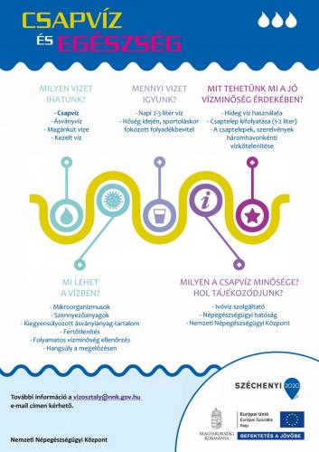 Csapviz egeszseg plakat page-0001