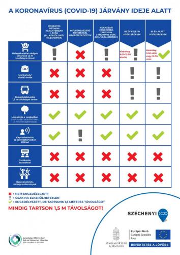 MIt lehet és mit nem COVID EFOP180  final page-0001