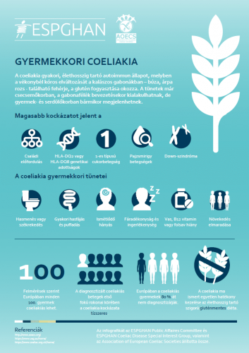 gyermekkori coliakia másolata